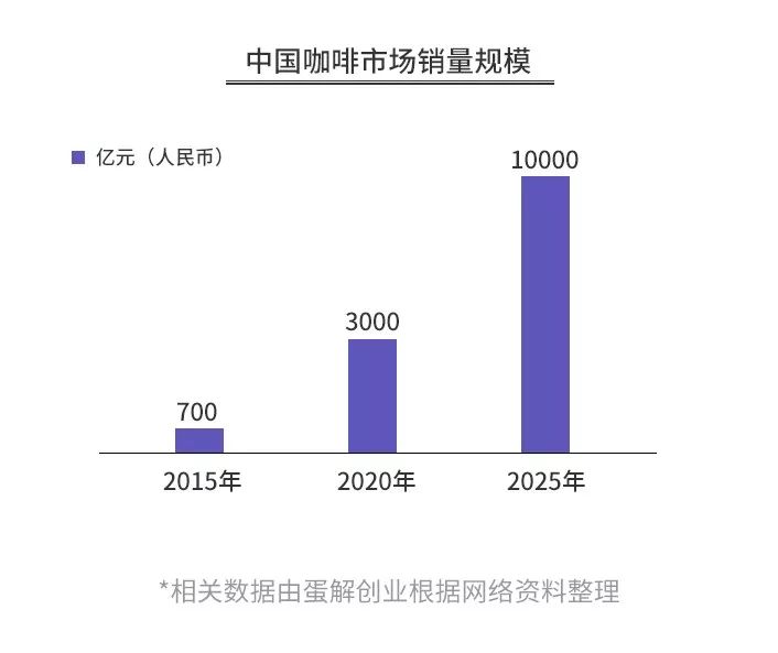 全程无死角记录一家咖啡店创业史,开咖啡馆这些年的心路历程
