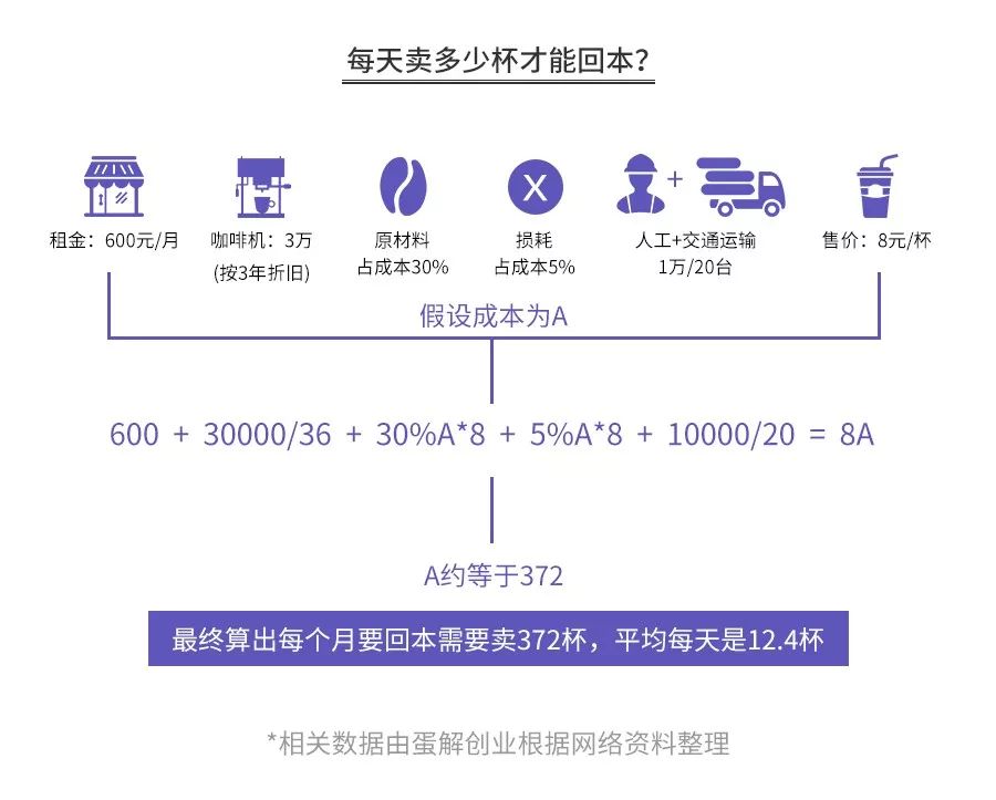 全程无死角记录一家咖啡店创业史,开咖啡馆这些年的心路历程