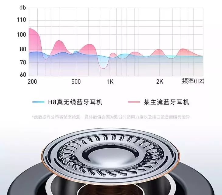 这耳机太方便了，洗澡防水，不碰手机一键切歌接电话，行车更安全!