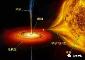 关于黑洞有什么脑洞大开的疑问,黑洞再强大也比不了人类的脑洞