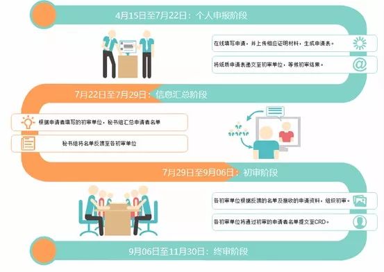 营养师报名入口官网中国营养学会,注册营养师申报条件