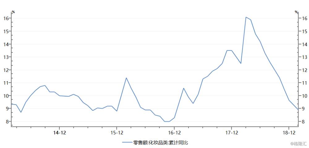 莎莎国际新零售,莎莎国际香港门店