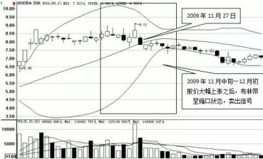 主力最害怕的短线指标boll,主力最害怕的短线指标