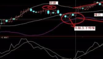 主力最害怕的短线指标boll,主力最害怕的短线指标