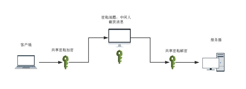 https加密协议详解,https加密是什么