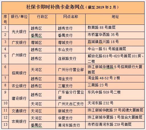 广州社保卡丢失怎么补办要多久,广州社保卡丢失了怎么补办