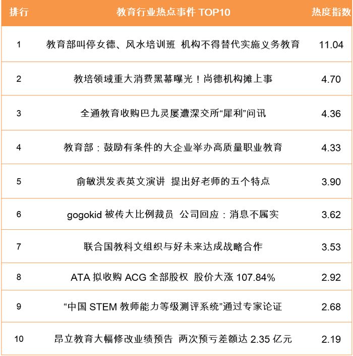 尚德机构风水培训,尚德机构风水培训班