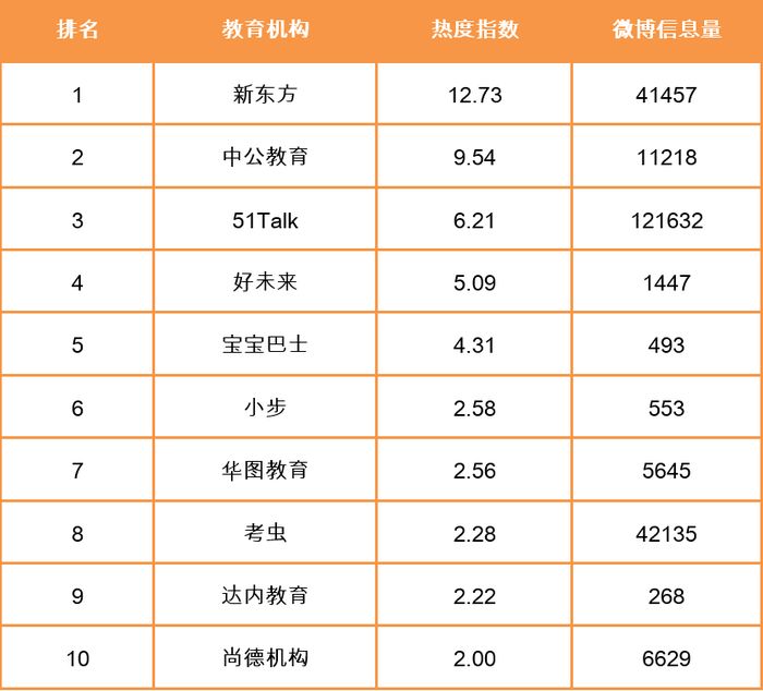 尚德机构风水培训,尚德机构风水培训班