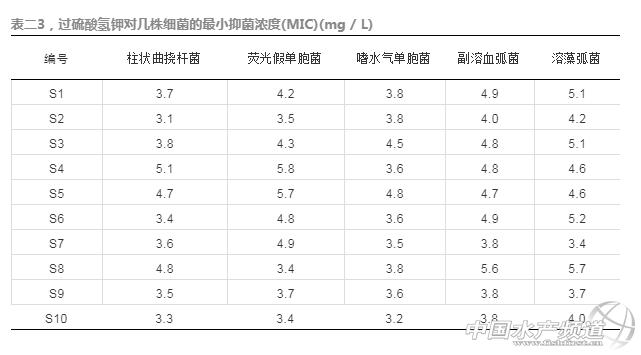 过硫酸氢钾对水产起什么作用,过硫酸氢钾在水产对病毒有效吗