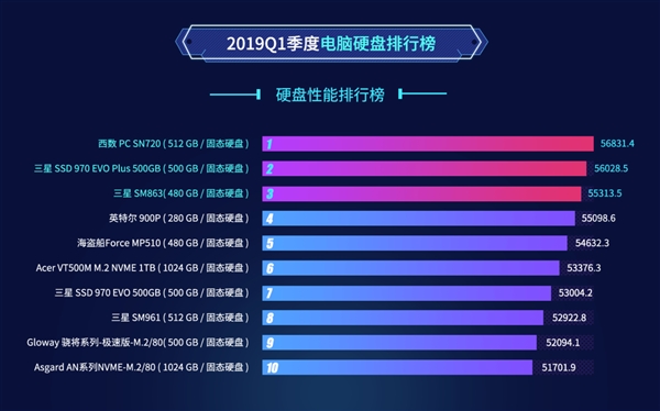 鲁大师硬盘评分标准正式官方版,希捷2t硬盘鲁大师测评