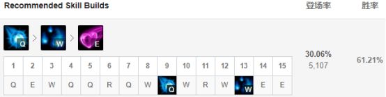 莫甘娜双冰流怎么打,莫甘娜双冰流怎么玩