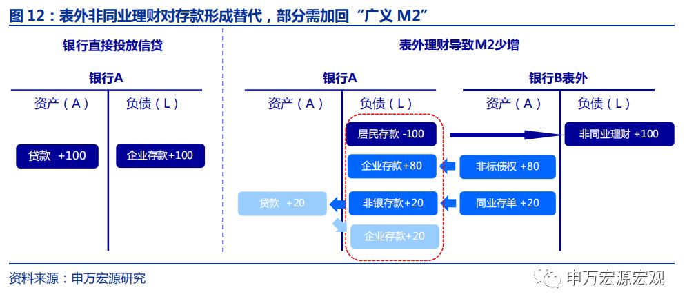 广义M2：信用环境18H2已边际改善，不应期待“大水漫灌”——申万宏源宏观“格物”系列专题报告之三
