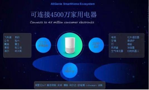 海尔华为小米全屋智能哪个好,全屋智能小米方案