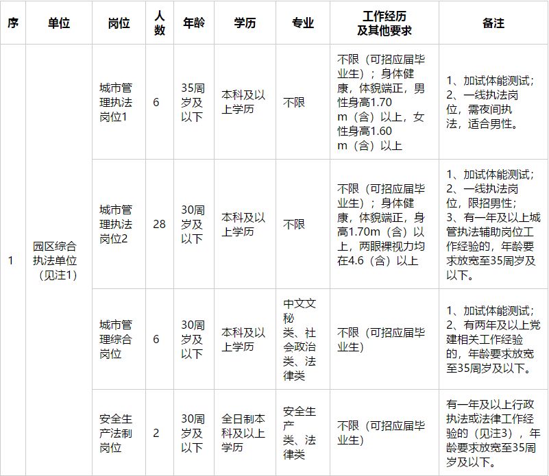 苏州市事业单位最新招聘,苏州高新区事业编招聘岗位