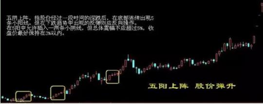 炒股黄金均线图解,股市黄金波段操作技巧