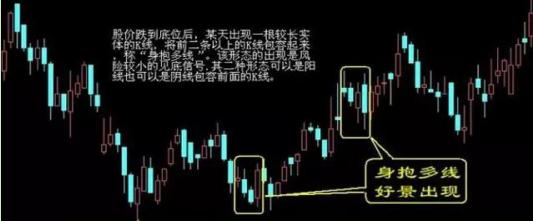 炒股黄金均线图解,股市黄金波段操作技巧