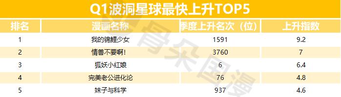 2019年Q1漫画数据报告|快看和小明太极较上季度有所增长，动态漫画成亮点