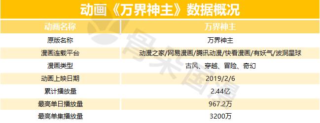2019年Q1漫画数据报告|快看和小明太极较上季度有所增长，动态漫画成亮点