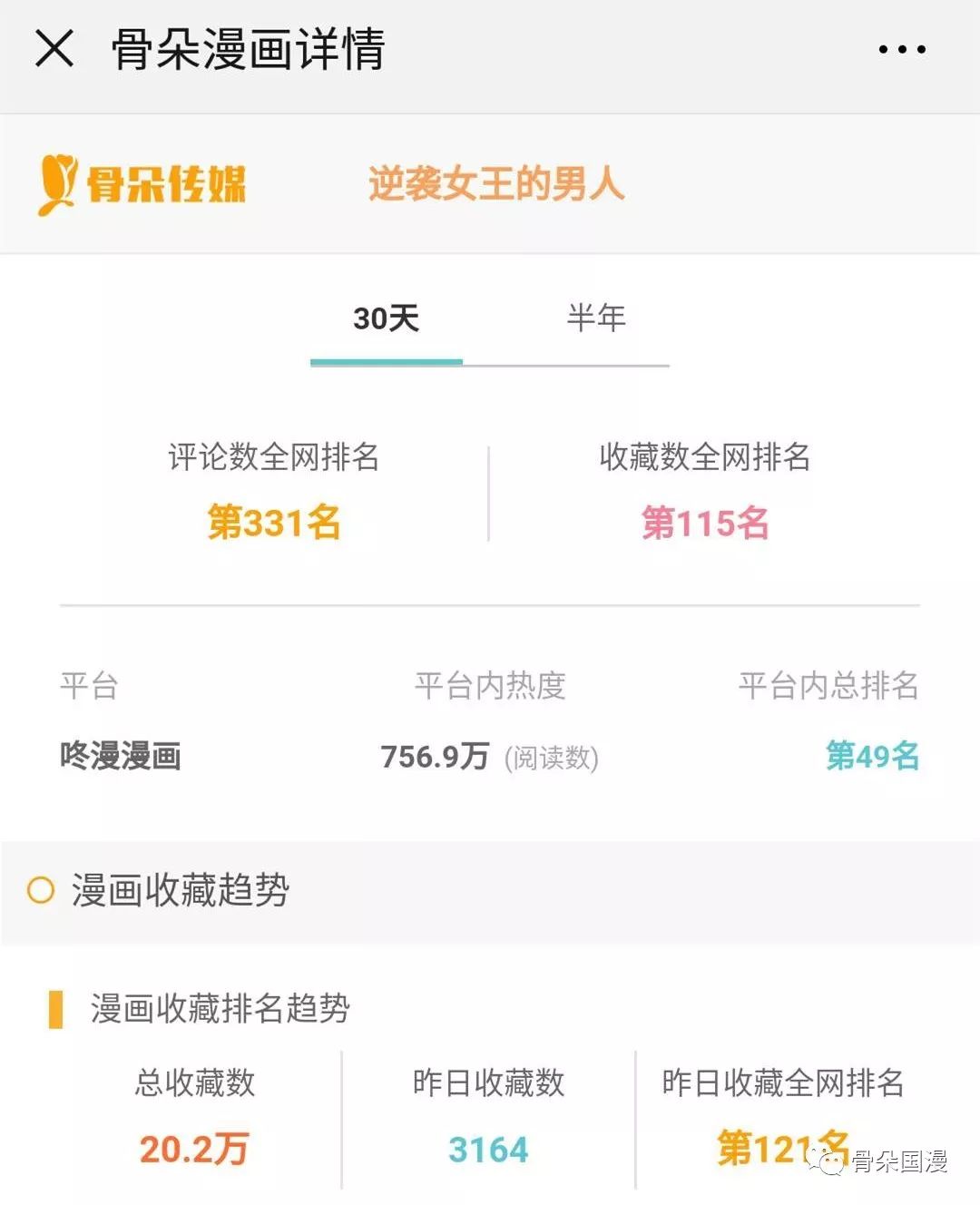 2019年Q1漫画数据报告|快看和小明太极较上季度有所增长，动态漫画成亮点