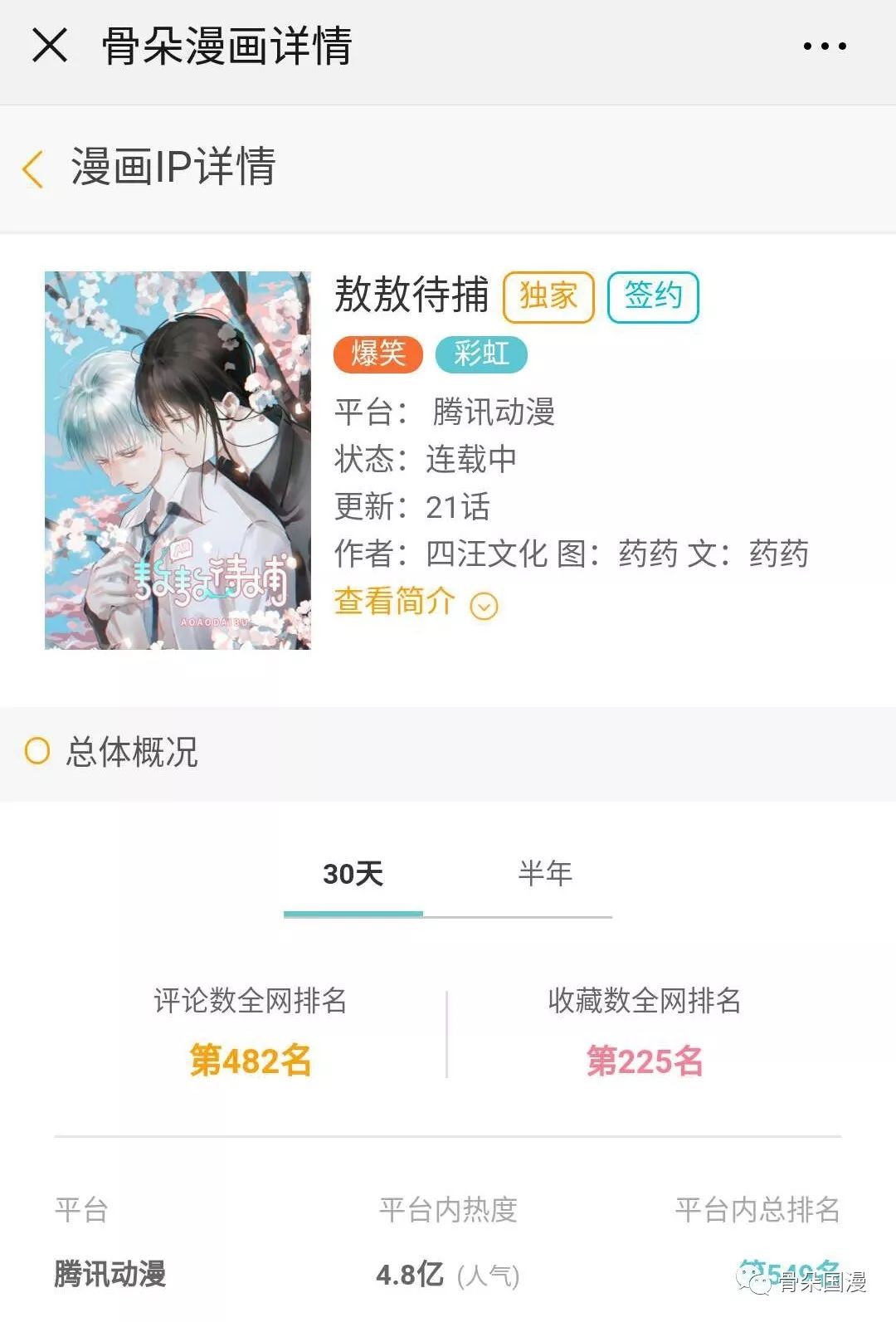 2019年Q1漫画数据报告|快看和小明太极较上季度有所增长，动态漫画成亮点