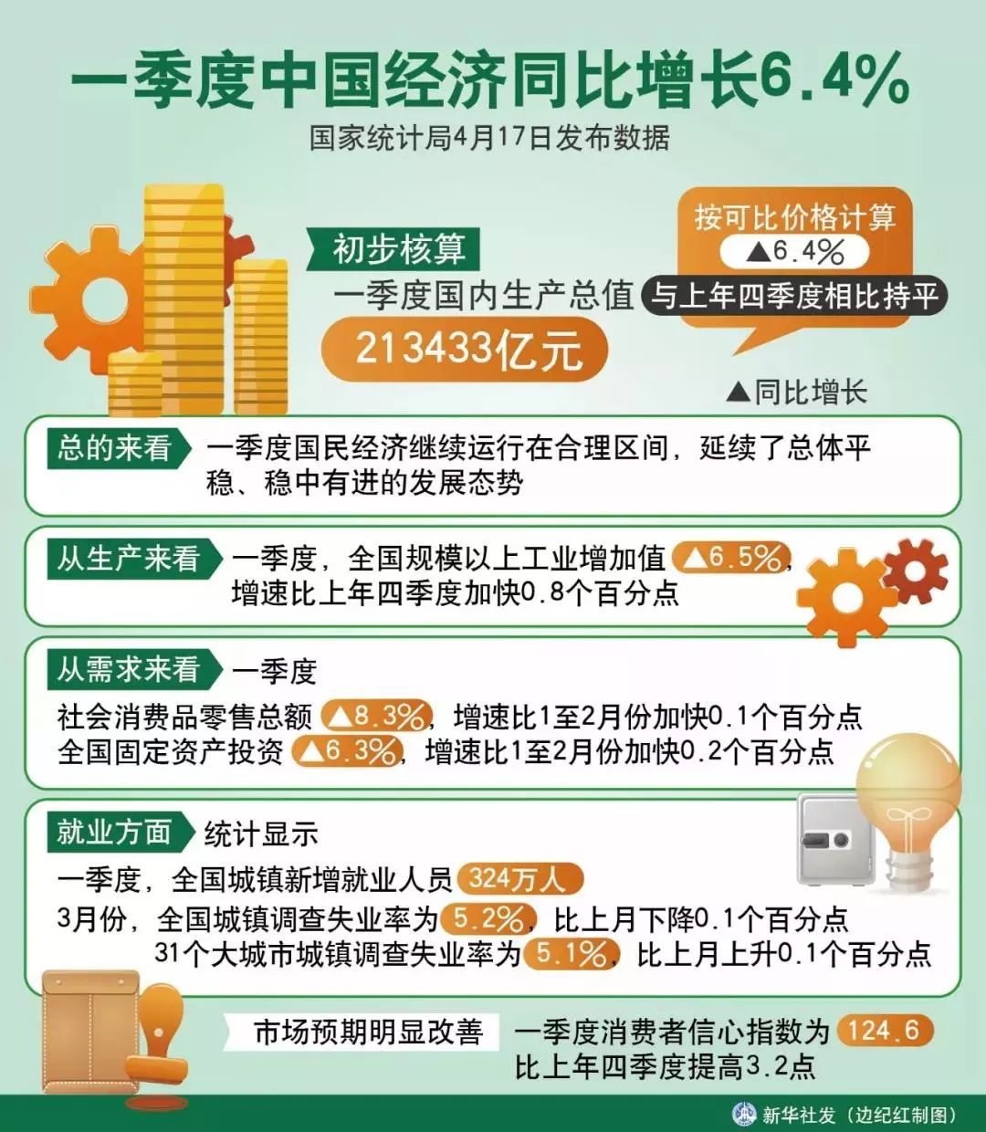 4月18日每天3分钟尽览天下事（郑州一批地铁站名公示，向您征建议/郑阜高铁年底通车，郑州2小时可达合肥）