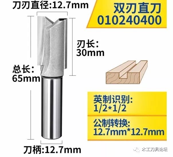 英制和公制工具尺寸对照表,木工刀具型号中分数的含义