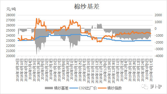 郑棉快速冲高抄底机会来了吗,郑棉大跌后后市怎么看