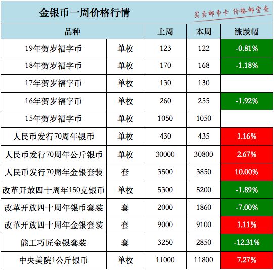 人民币70周年金银币价格,人民币70周年金银币收藏分析