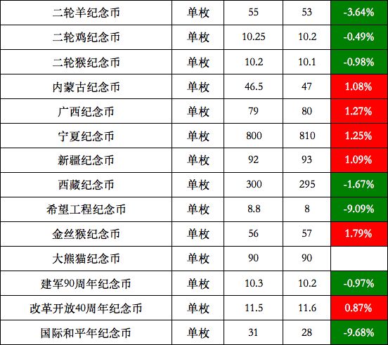 人民币70周年金银币价格,人民币70周年金银币收藏分析