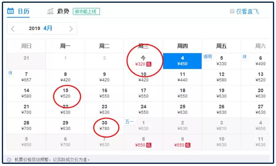 7个办法来购买特价又便宜机票,买机票哪个机票比价平台最优惠