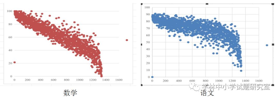 陕西小学试卷测评,陕西六年级语文学习与评价检测卷