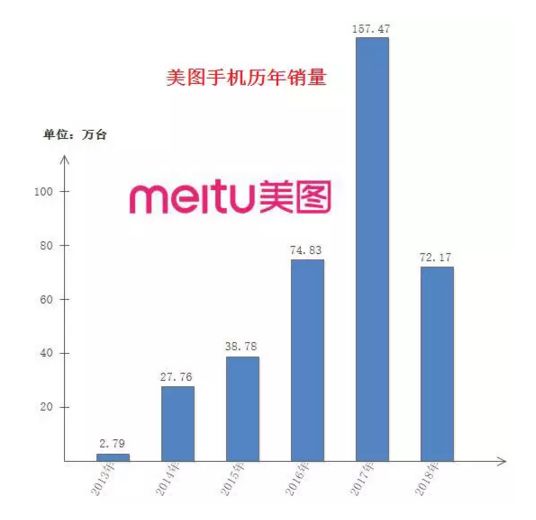 美图手机你还在用吗,以后美图手机还会有吗