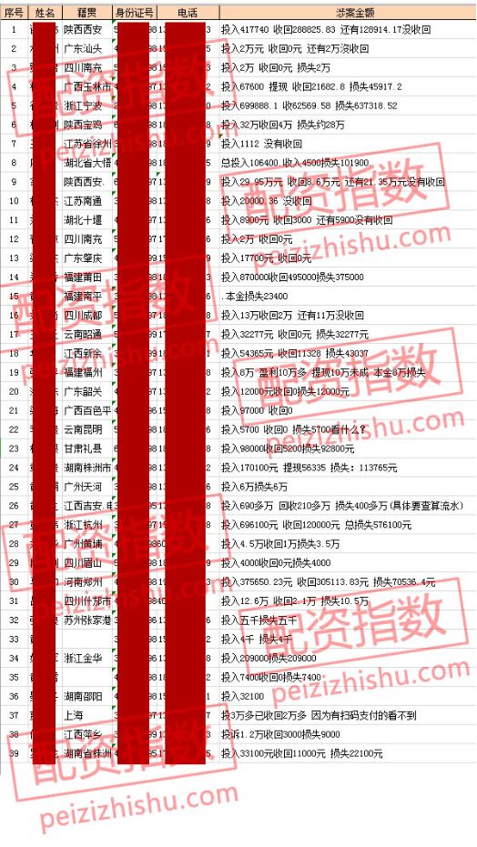 涉案达千万！又一配资平台疑似跑路，高达10倍杠杆，为何股市大涨，配资平台却大面积跑路？原因在此