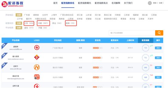 涉案达千万！又一配资平台疑似跑路，高达10倍杠杆，为何股市大涨，配资平台却大面积跑路？原因在此