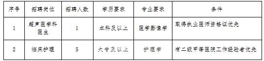 卫生事业单位紧缺人才招27人,卫生类招聘汇总206人有编制