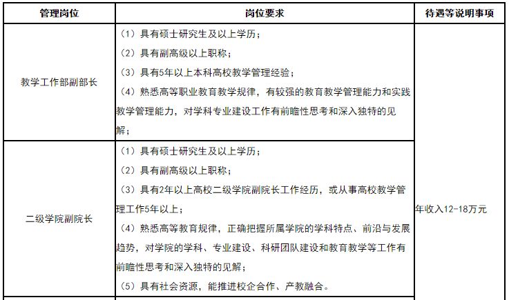卫生事业单位紧缺人才招27人,卫生类招聘汇总206人有编制
