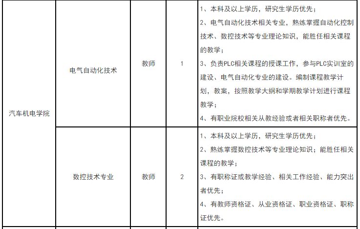 卫生事业单位紧缺人才招27人,卫生类招聘汇总206人有编制