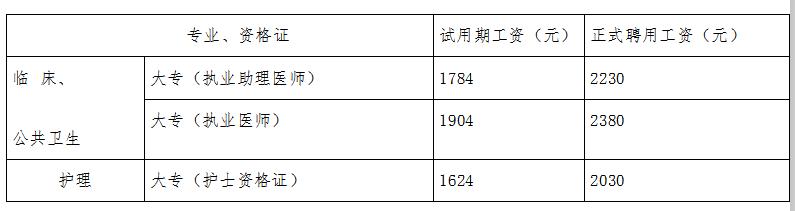 卫生事业单位紧缺人才招27人,卫生类招聘汇总206人有编制