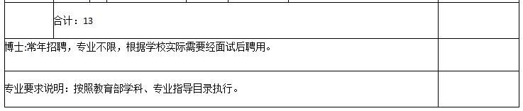 卫生事业单位紧缺人才招27人,卫生类招聘汇总206人有编制