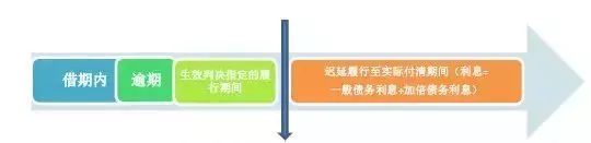 最新民间借贷利息计算方法,民间借贷利息最新计算办法