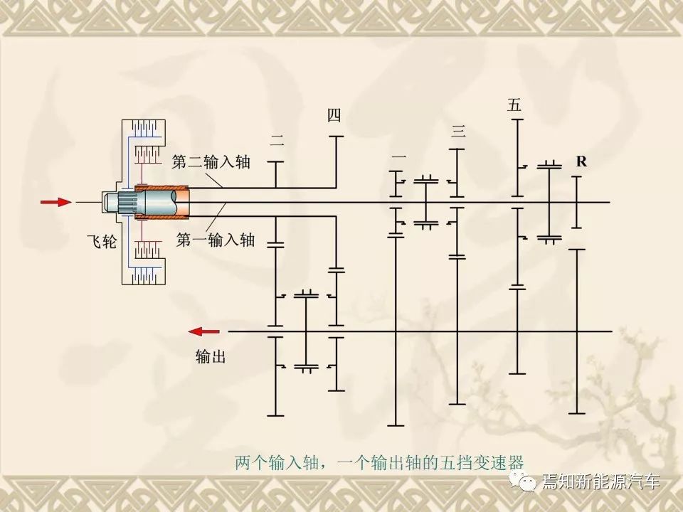 双离合自动变速器设计资料,双离合变速器参考资料大全