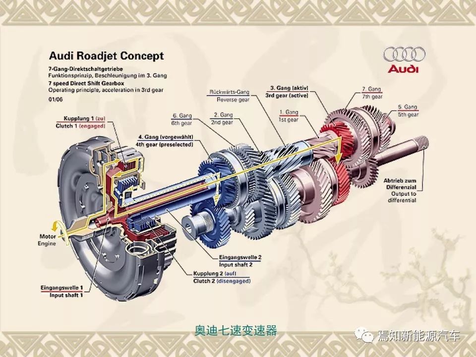 双离合自动变速器设计资料,双离合变速器参考资料大全