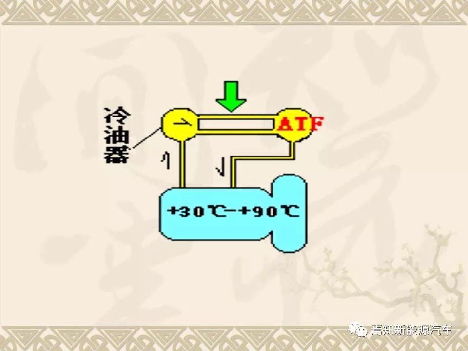 双离合自动变速器设计资料,双离合变速器参考资料大全