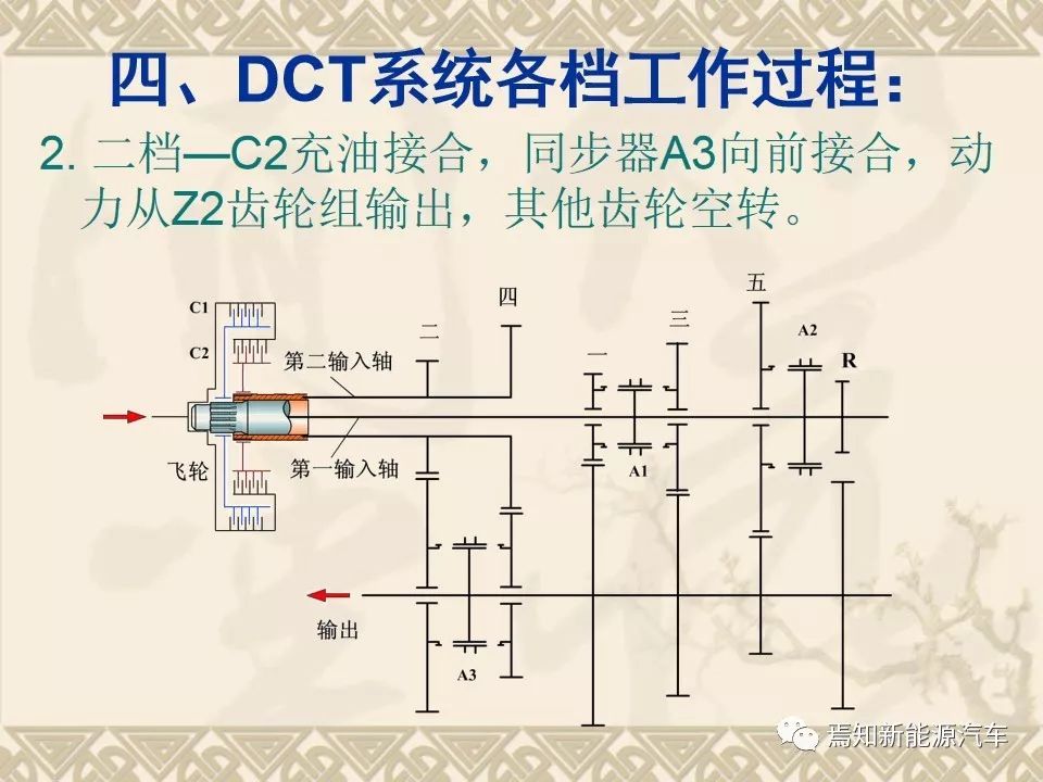 双离合自动变速器设计资料,双离合变速器参考资料大全