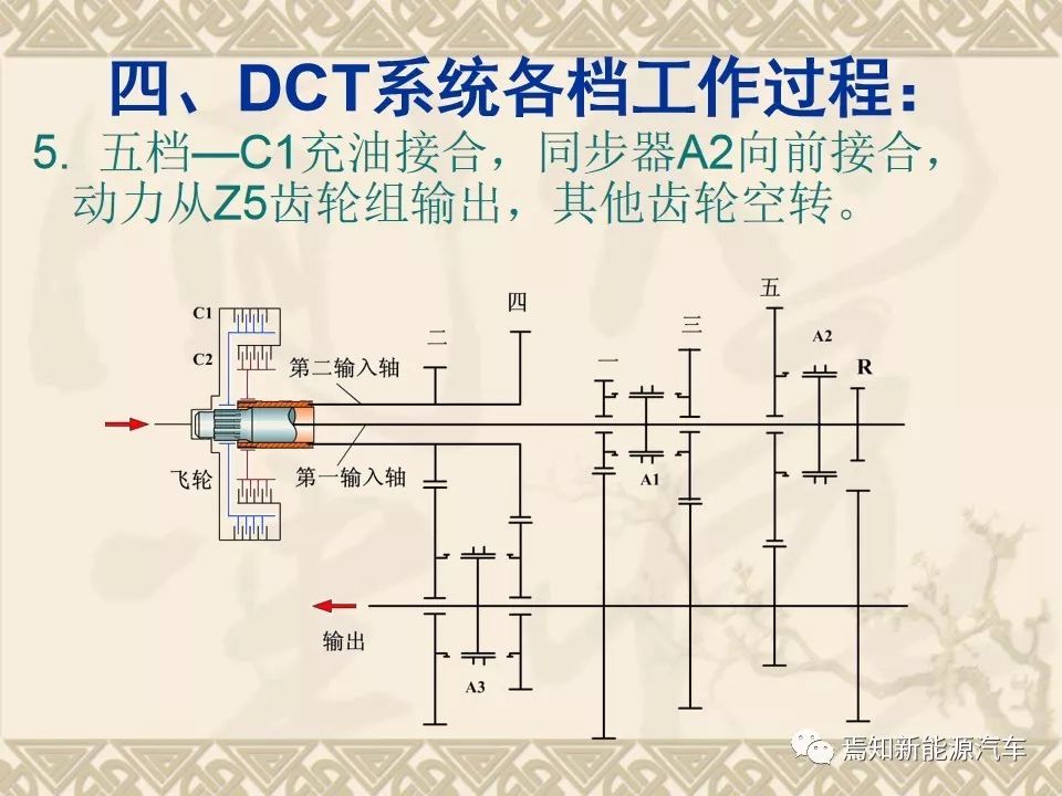 双离合自动变速器设计资料,双离合变速器参考资料大全