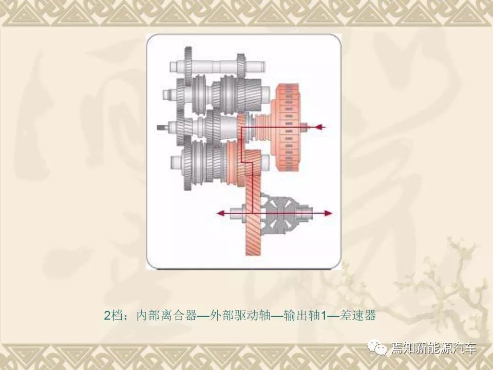 双离合自动变速器设计资料,双离合变速器参考资料大全