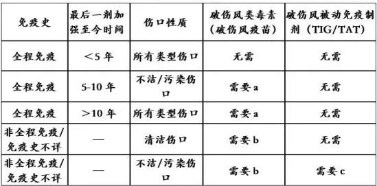 健康预防破伤风要堵上免疫缺口,破伤风防控小百科