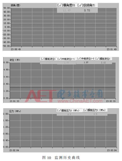 fameview数据采集,fameview监控摄像头