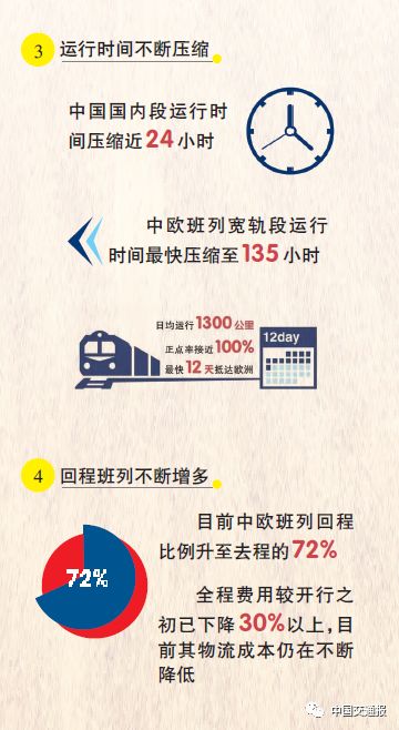 这趟丝路列车，让沿线各国互惠互联