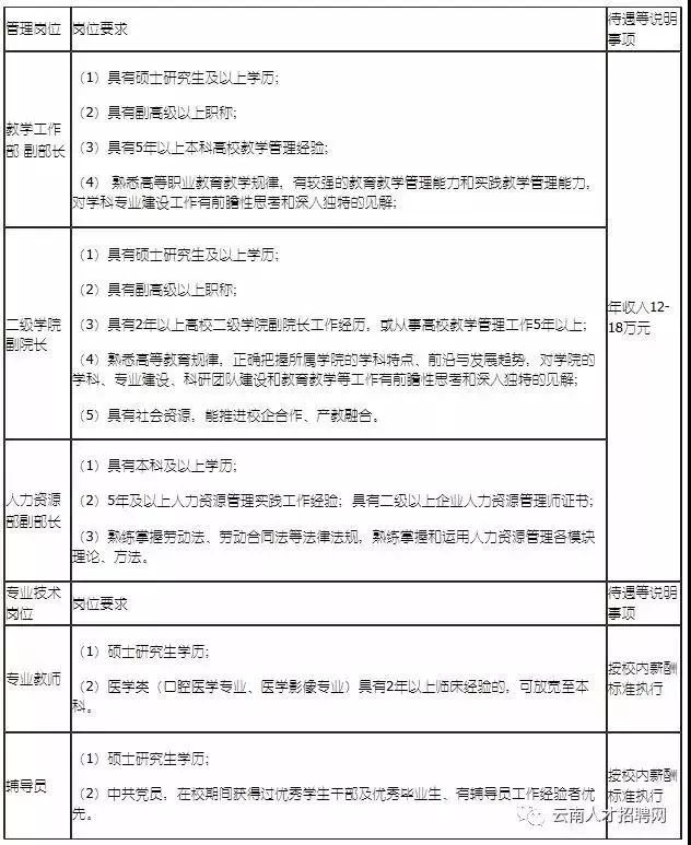 全都有编制云南最新招聘附岗位表,云南公益性岗位招聘公告公示